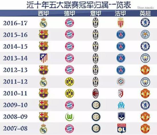 英勇表现而
